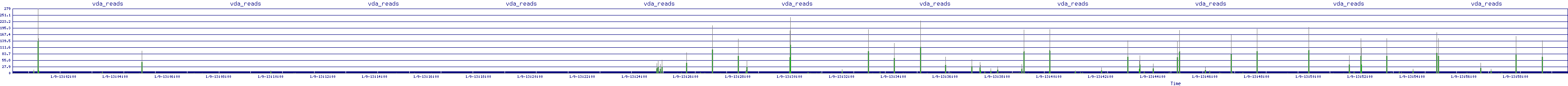 /2026/01/09/13/vda_reads.png