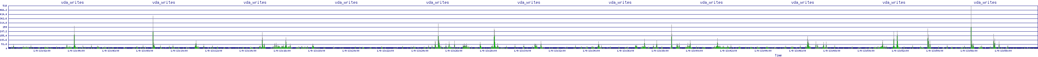 /2026/01/09/13/vda_writes.png