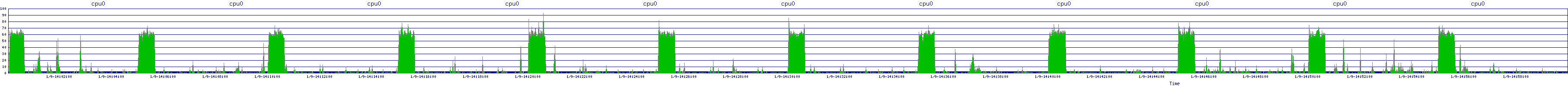 /2026/01/09/14/cpu0.png
