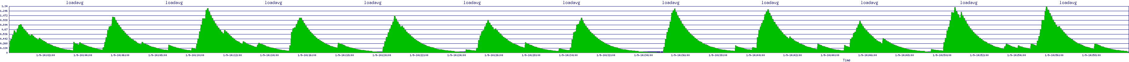 /2026/01/09/14/loadavg.png