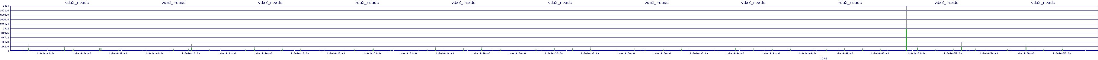/2026/01/09/14/vda2_reads.png