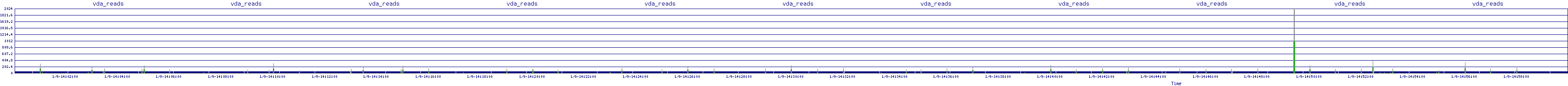 /2026/01/09/14/vda_reads.png