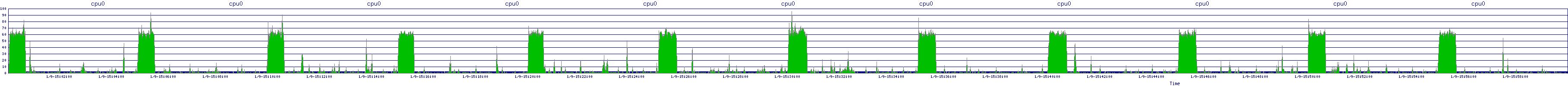/2026/01/09/15/cpu0.png