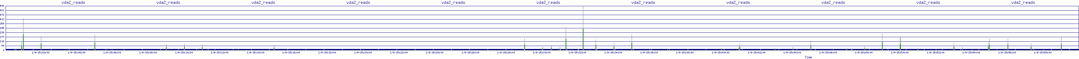 /2026/01/09/15/vda2_reads.png