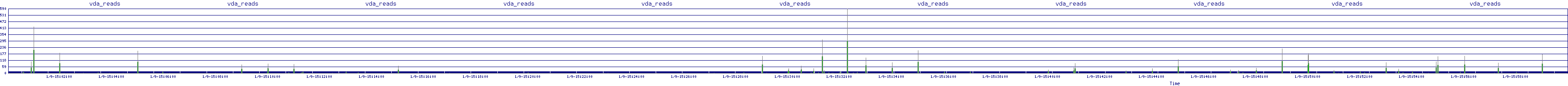 /2026/01/09/15/vda_reads.png