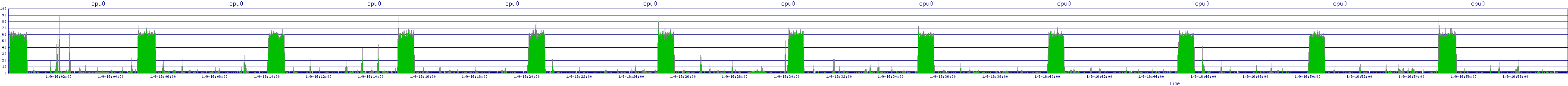 /2026/01/09/16/cpu0.png