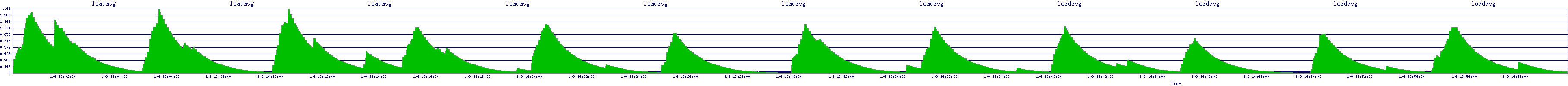 /2026/01/09/16/loadavg.png