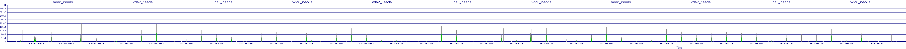 /2026/01/09/16/vda2_reads.png