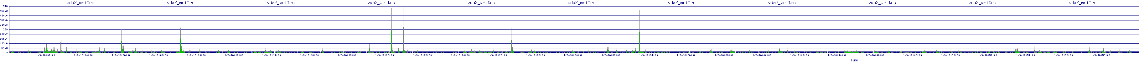 /2026/01/09/16/vda2_writes.png