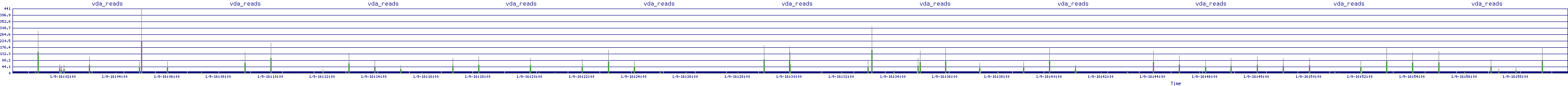 /2026/01/09/16/vda_reads.png
