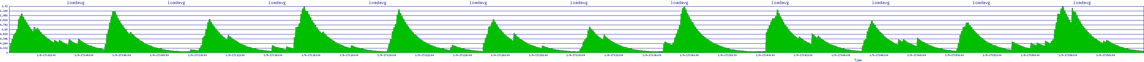 /2026/01/09/17/loadavg.png