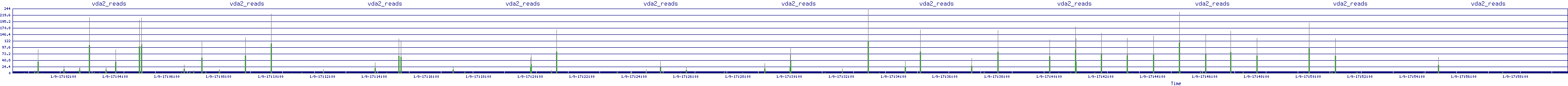 /2026/01/09/17/vda2_reads.png