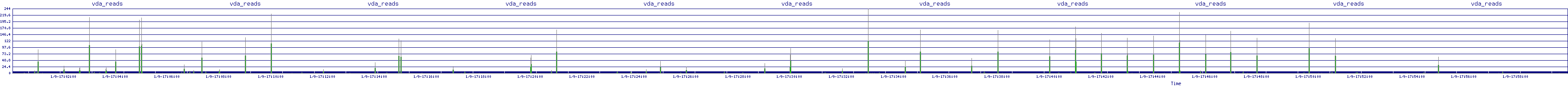 /2026/01/09/17/vda_reads.png