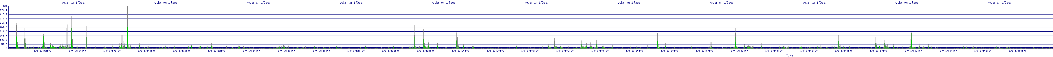 /2026/01/09/17/vda_writes.png