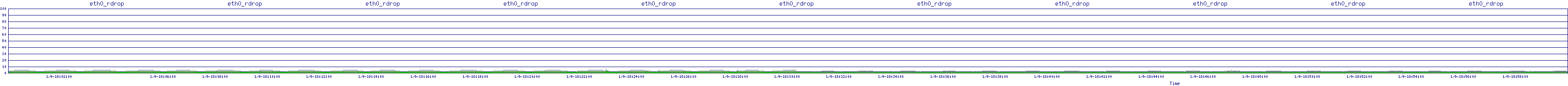/2026/01/09/18/eth0_rdrop.png