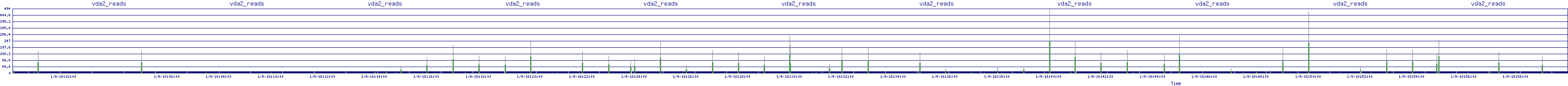 /2026/01/09/18/vda2_reads.png