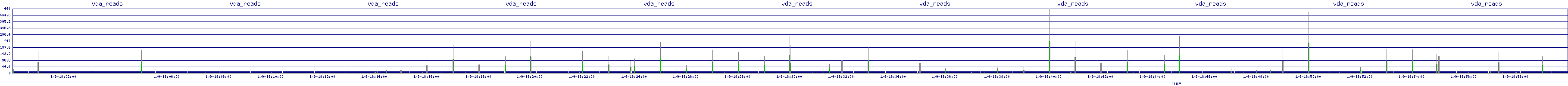 /2026/01/09/18/vda_reads.png