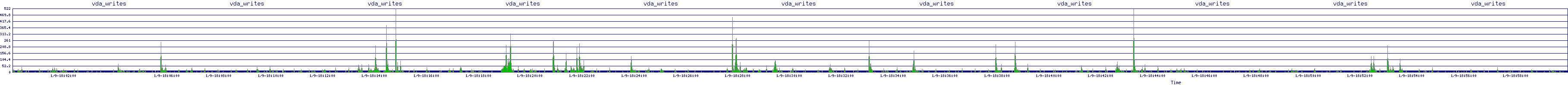 /2026/01/09/18/vda_writes.png