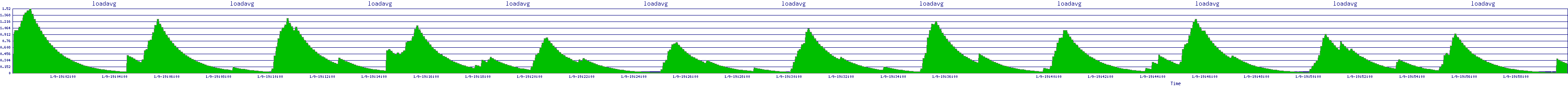 /2026/01/09/19/loadavg.png