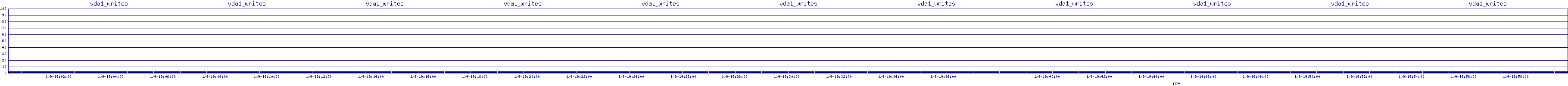 /2026/01/09/19/vda1_writes.png