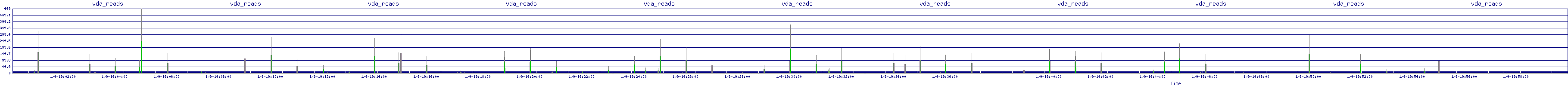 /2026/01/09/19/vda_reads.png