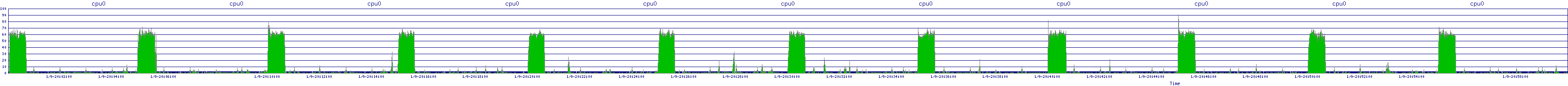 /2026/01/09/20/cpu0.png