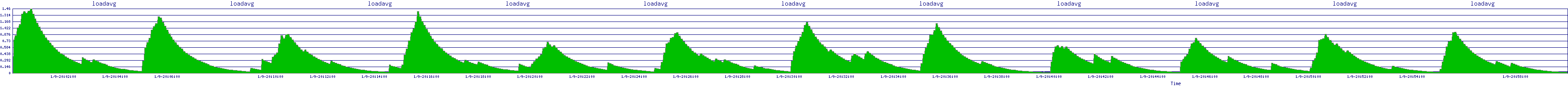 /2026/01/09/20/loadavg.png