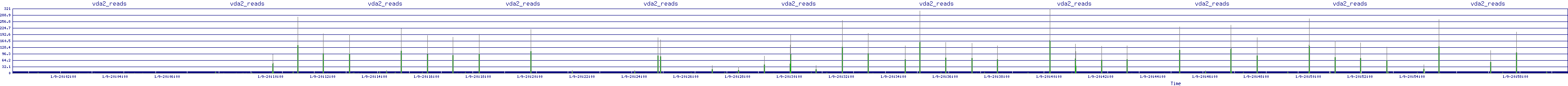 /2026/01/09/20/vda2_reads.png