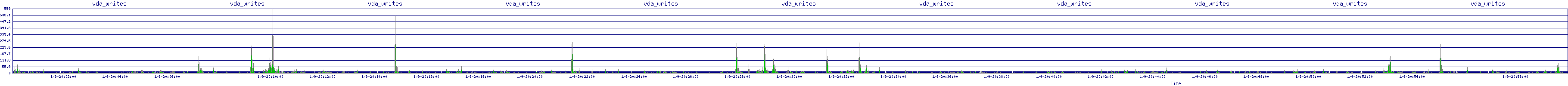 /2026/01/09/20/vda_writes.png