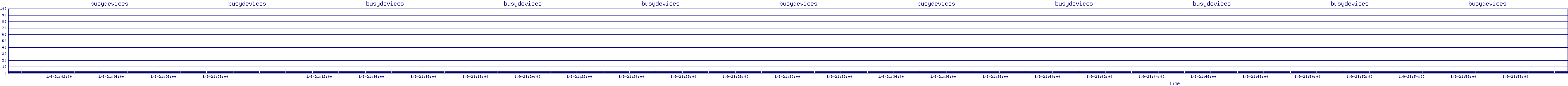 /2026/01/09/21/busydevices.png