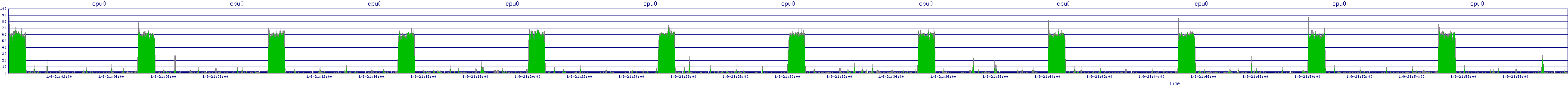 /2026/01/09/21/cpu0.png