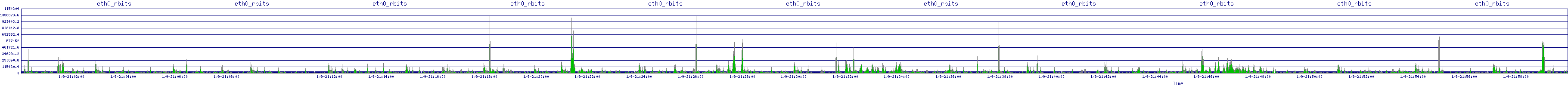 /2026/01/09/21/eth0_rbits.png