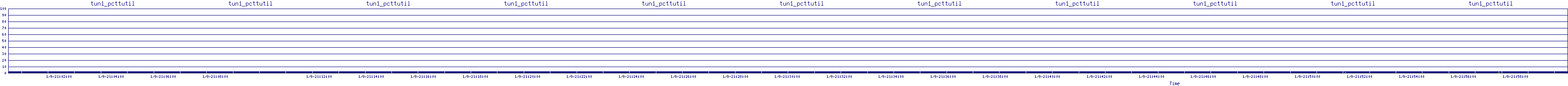 /2026/01/09/21/tun1_pcttutil.png