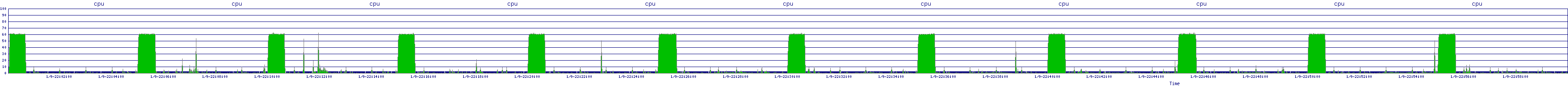 /2026/01/09/22/cpu.png