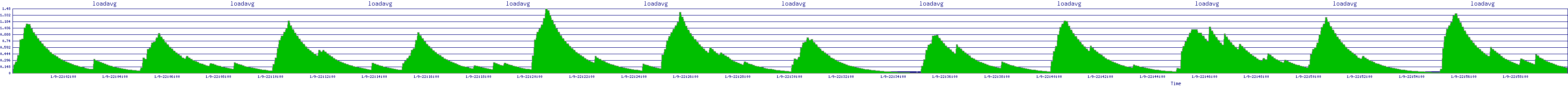 /2026/01/09/22/loadavg.png
