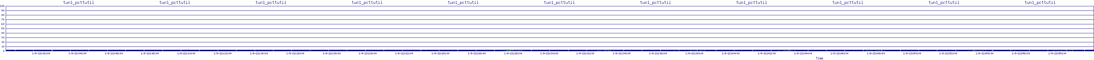 /2026/01/09/22/tun1_pcttutil.png