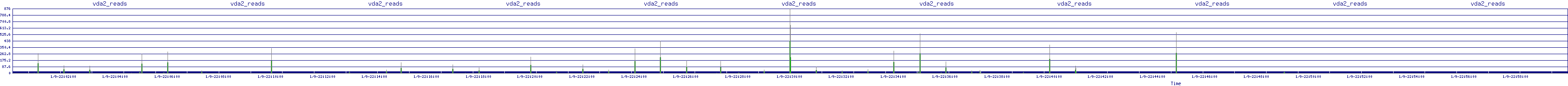 /2026/01/09/22/vda2_reads.png