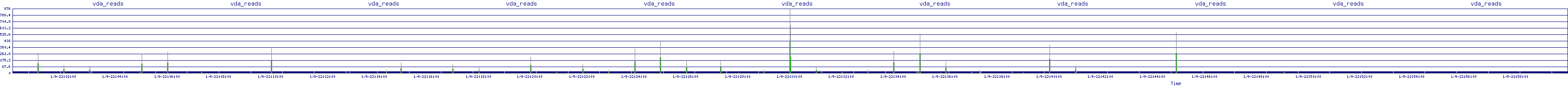 /2026/01/09/22/vda_reads.png