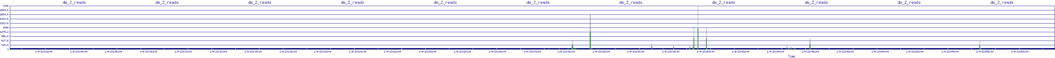 /2026/01/09/23/dm_2_reads.png