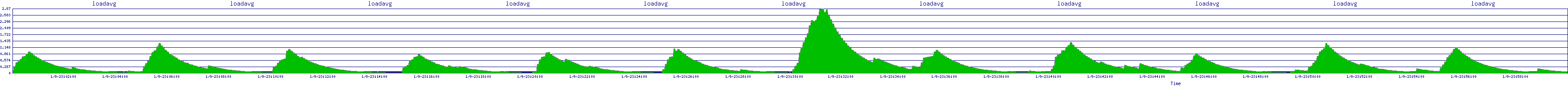 /2026/01/09/23/loadavg.png