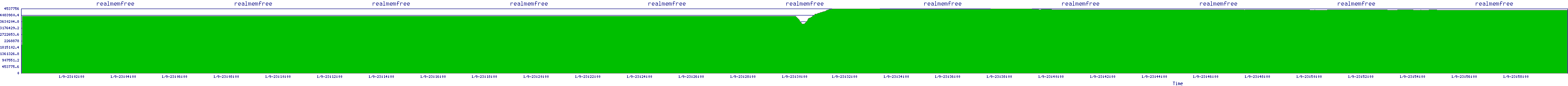 /2026/01/09/23/realmemfree.png