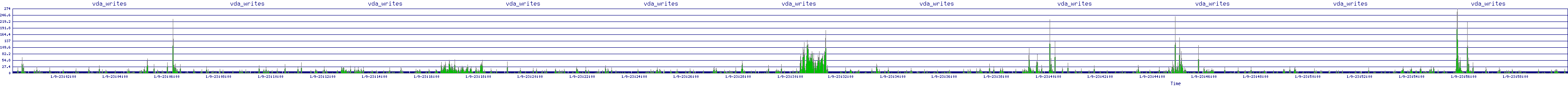 /2026/01/09/23/vda_writes.png