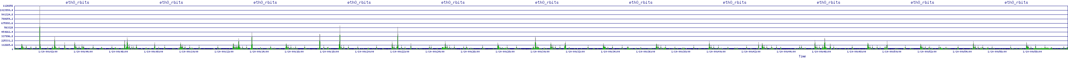 /2026/01/10/00/eth0_rbits.png