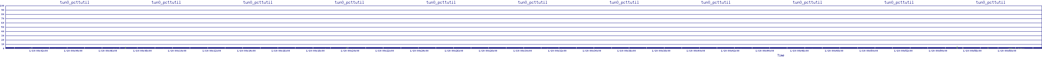 /2026/01/10/00/tun0_pcttutil.png