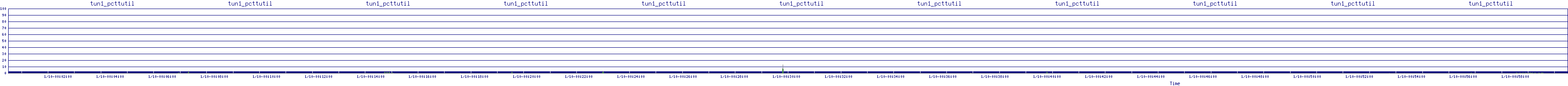 /2026/01/10/00/tun1_pcttutil.png