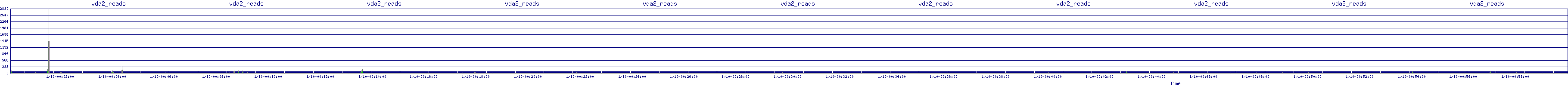 /2026/01/10/00/vda2_reads.png