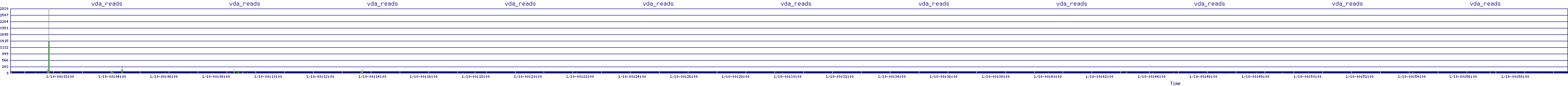 /2026/01/10/00/vda_reads.png