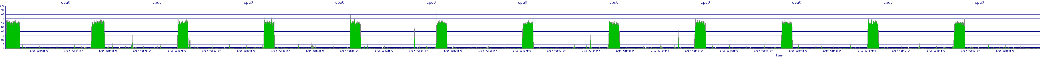 /2026/01/10/02/cpu0.png