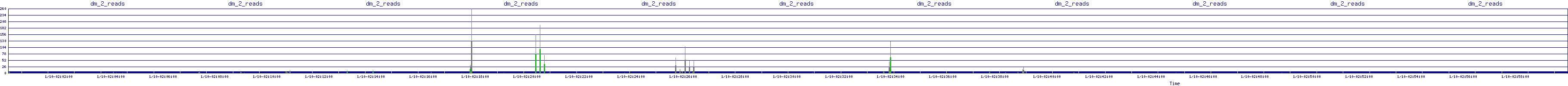 /2026/01/10/02/dm_2_reads.png