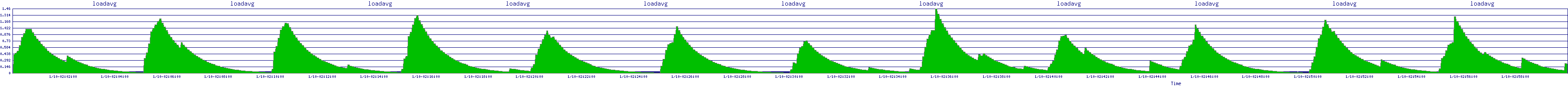 /2026/01/10/02/loadavg.png